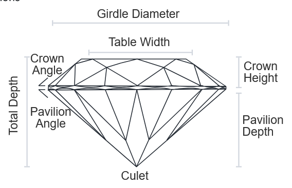IGI 1.35CT E VVS2 Oval Brilliant Lab-Grown Diamond